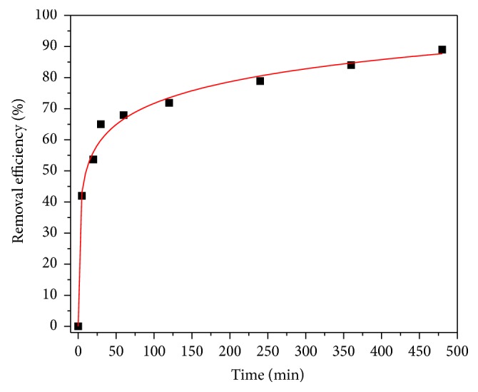 Figure 10