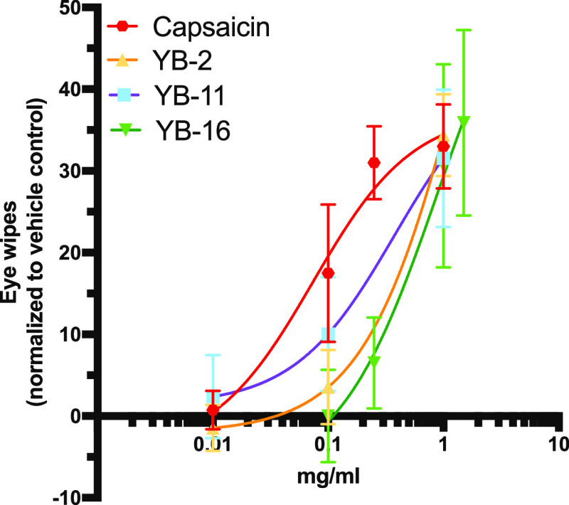 Figure 9