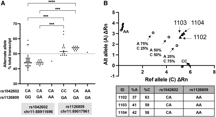 Figure 4