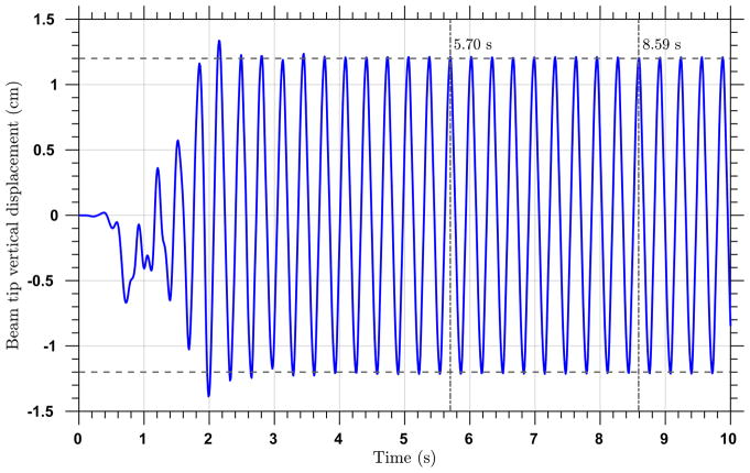 Figure 10