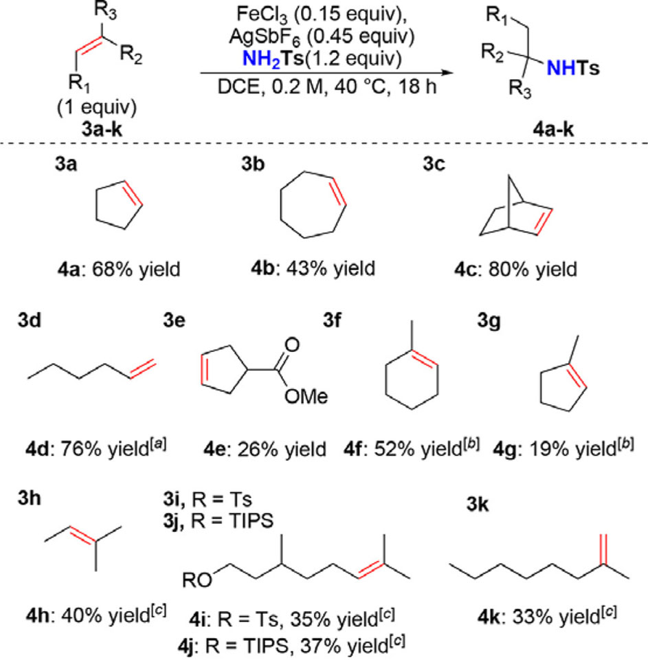 Scheme 2.