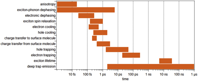 Figure 6