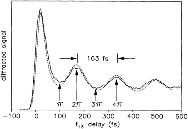 Figure 7