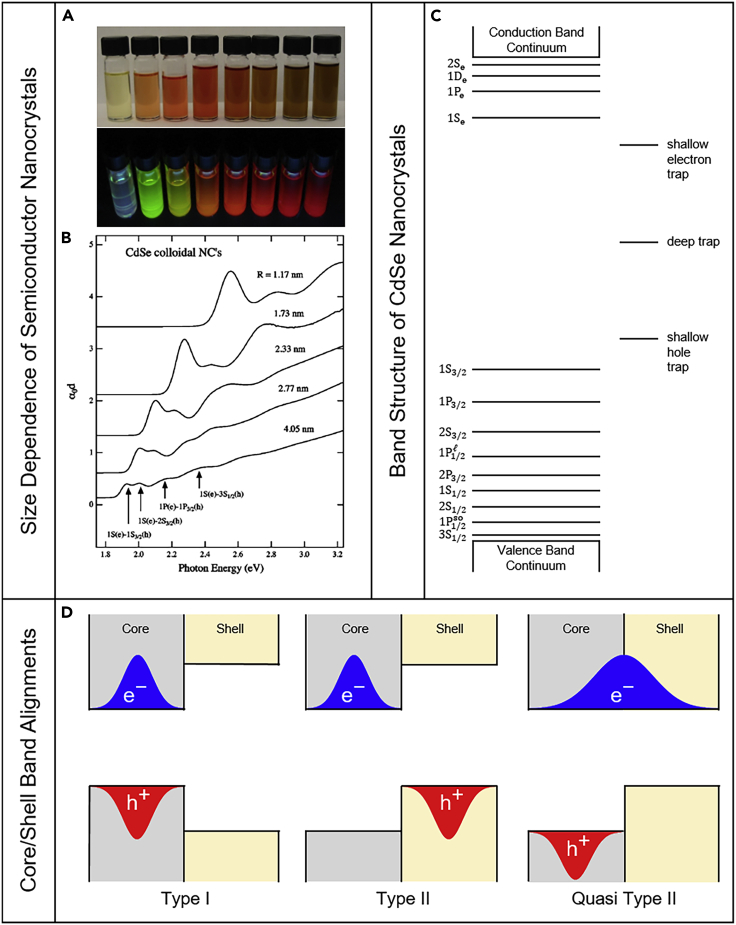 Figure 2