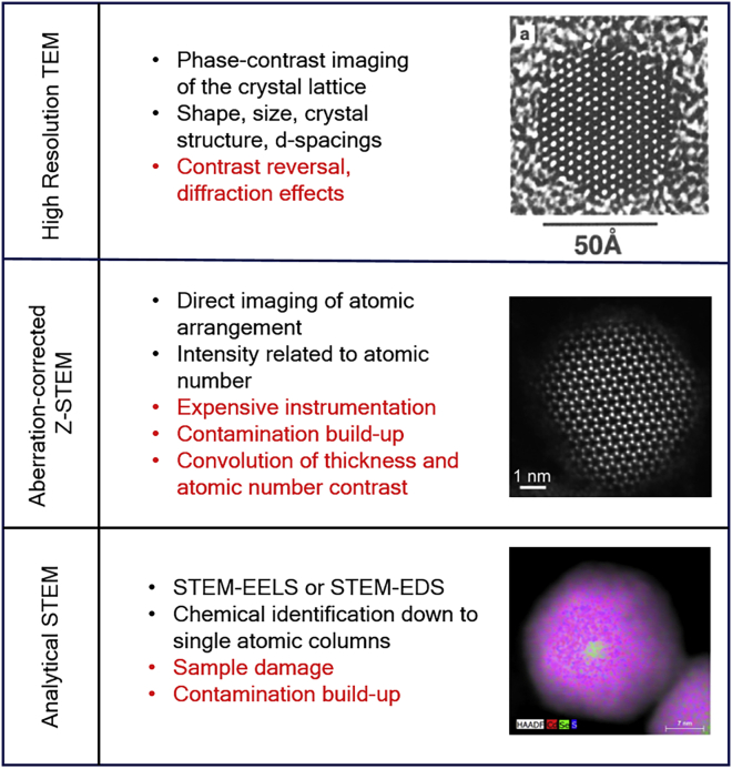 Figure 3