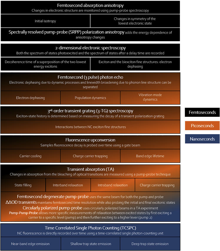 Figure 4