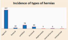 [Table/Fig-1a]: