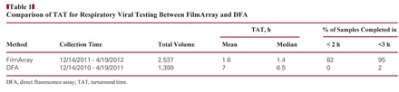 graphic file with name ajcpath0118-fig-0002-m.jpg