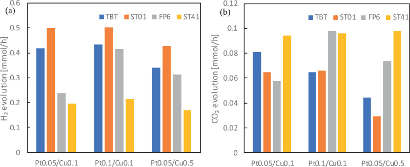 Fig 5