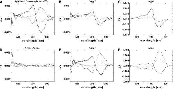 FIG. 4.