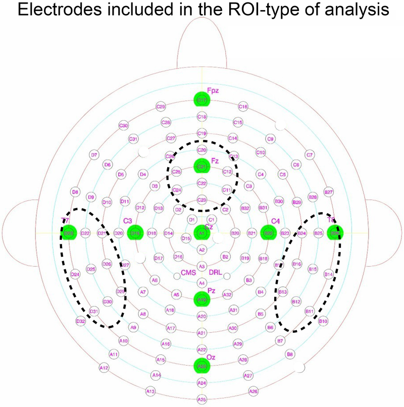 Figure 1: