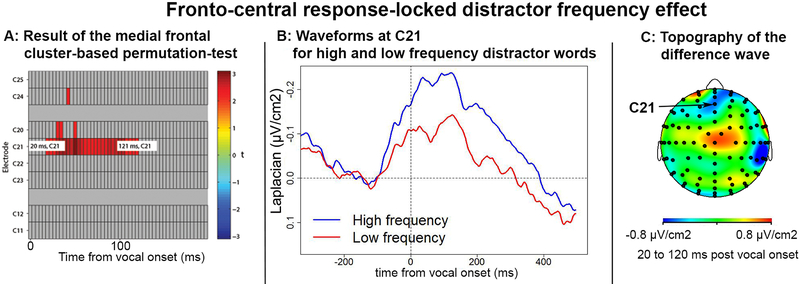 Figure 3: