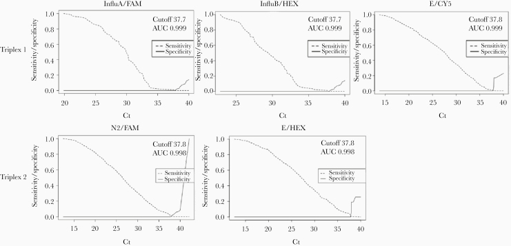 Figure 2.