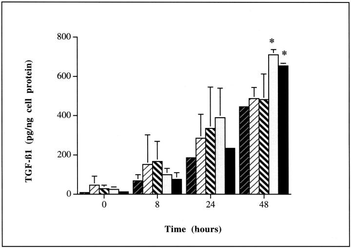 Figure 9.