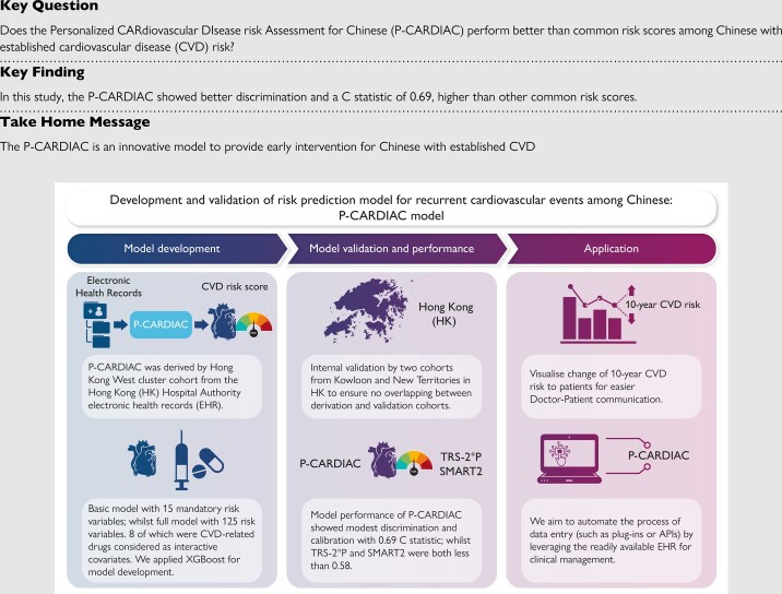 Structured Graphical Abstract