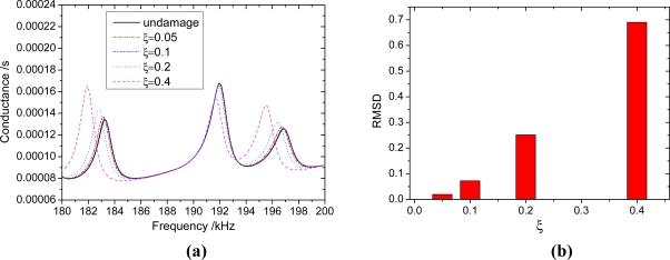 Figure 12.