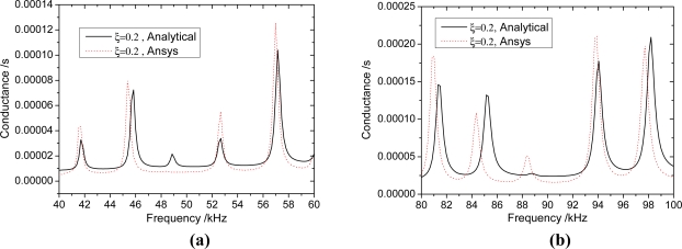 Figure 9.