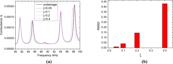 Figure 11.