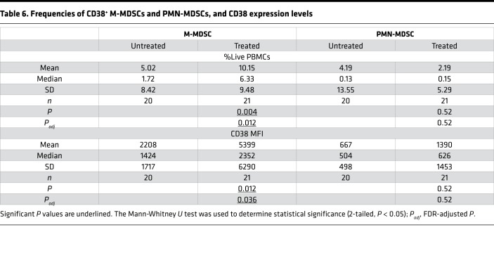 graphic file with name jciinsight-3-97022-g011.jpg