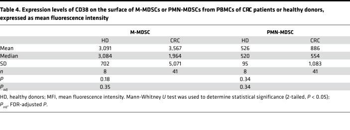 graphic file with name jciinsight-3-97022-g009.jpg