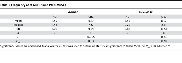 graphic file with name jciinsight-3-97022-g008.jpg