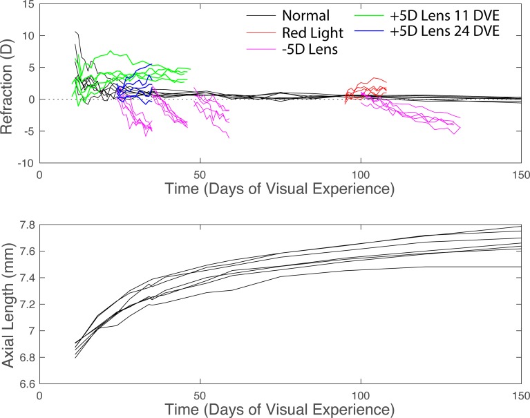 Figure 15