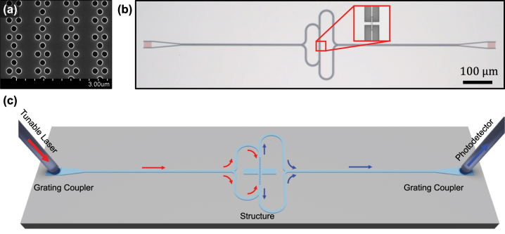 Figure 4: