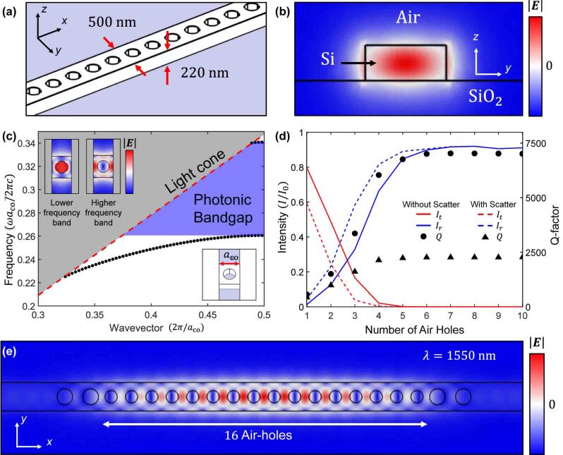 Figure 1: