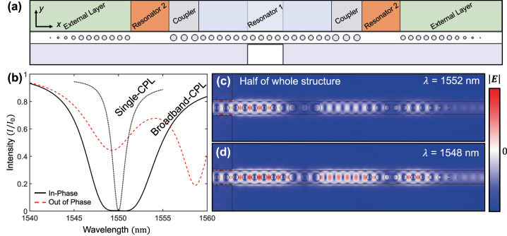 Figure 3: