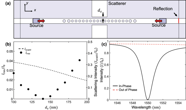 Figure 2: