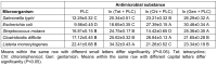 Table 2