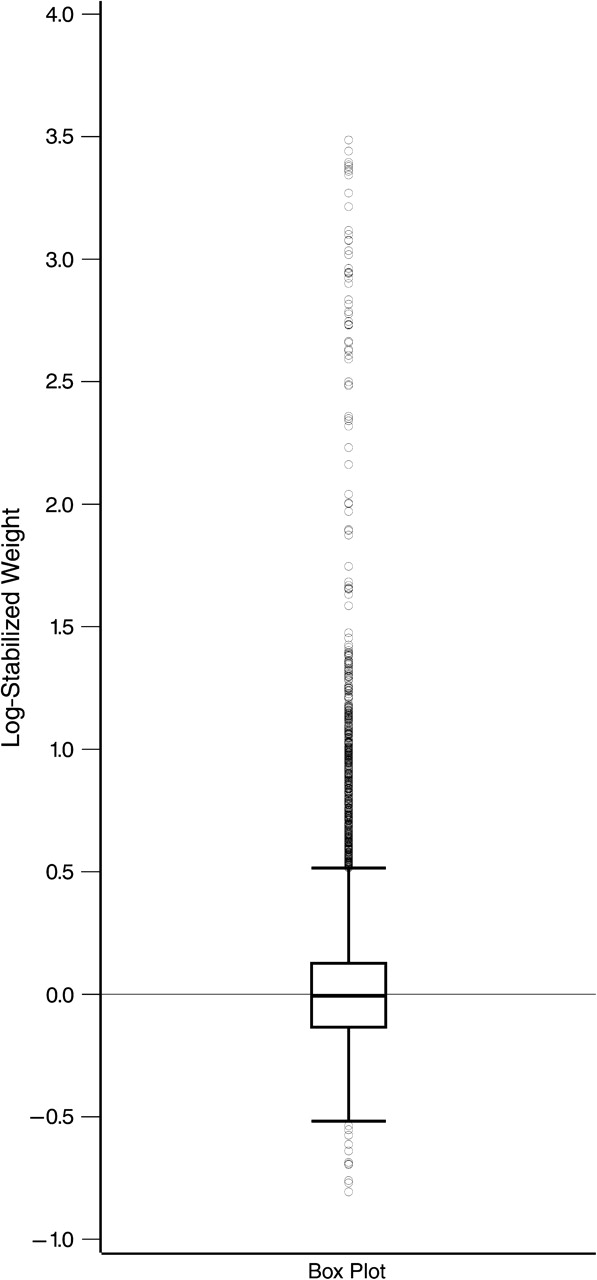 Appendix Figure 1.