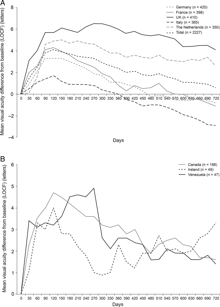 Figure 2