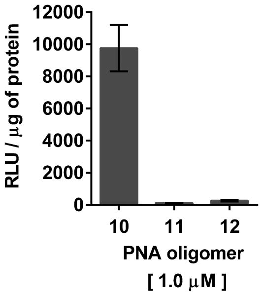 Figure 4.69.7