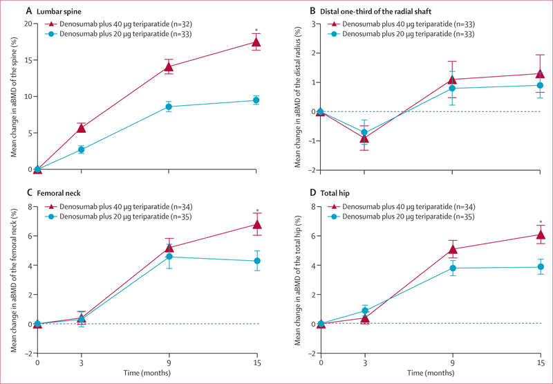 Figure2: