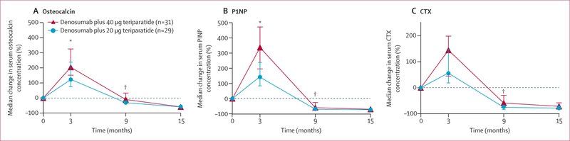 Figure 4: