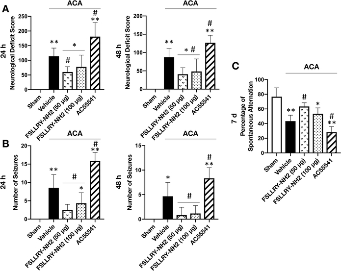 Fig. 3: