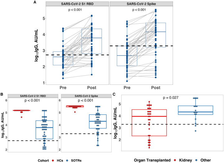 Figure 1. Changes