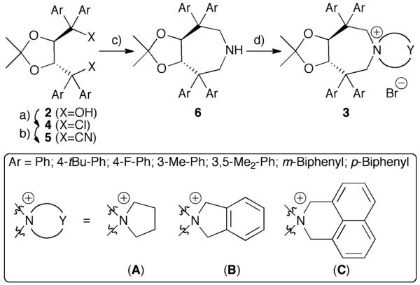 Scheme 2