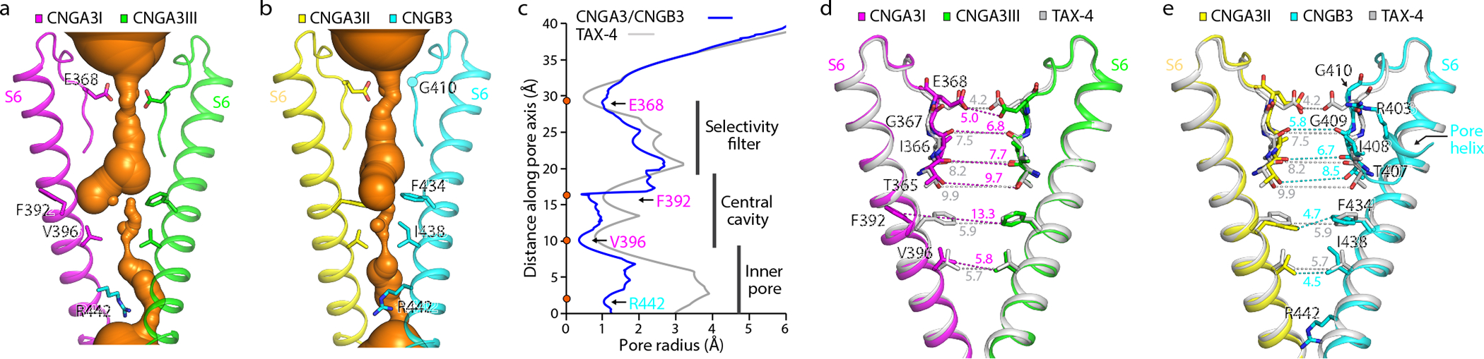 Fig. 3 |