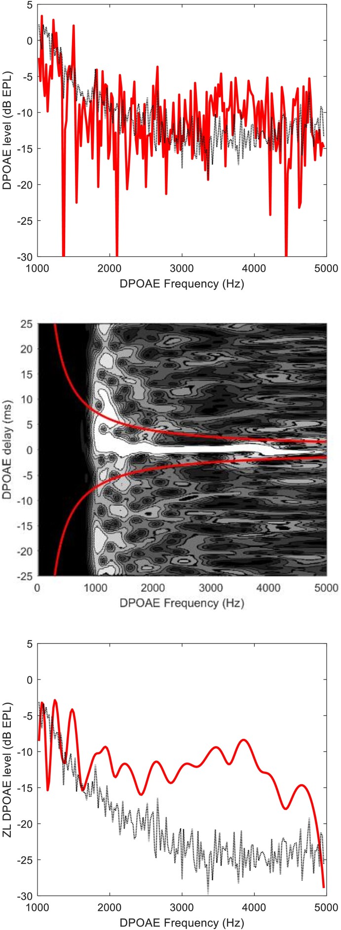 Figure 1