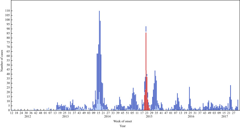 Figure 1