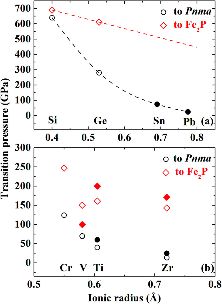 Fig. 9