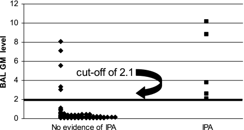 FIG. 1.