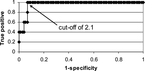 FIG. 2.