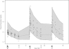 FIG. 3.