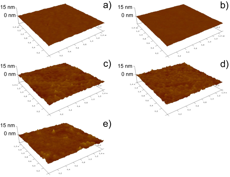 Figure 4