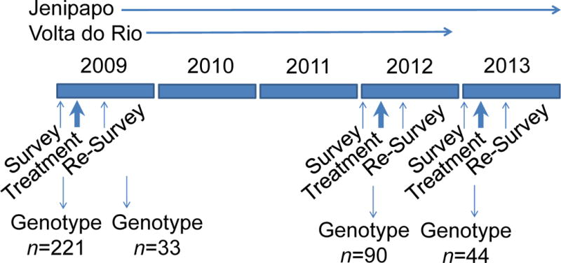 Fig. 2