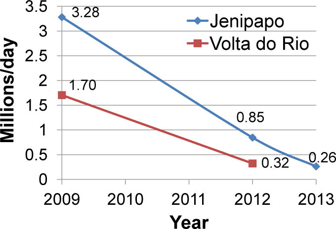 Fig. 3