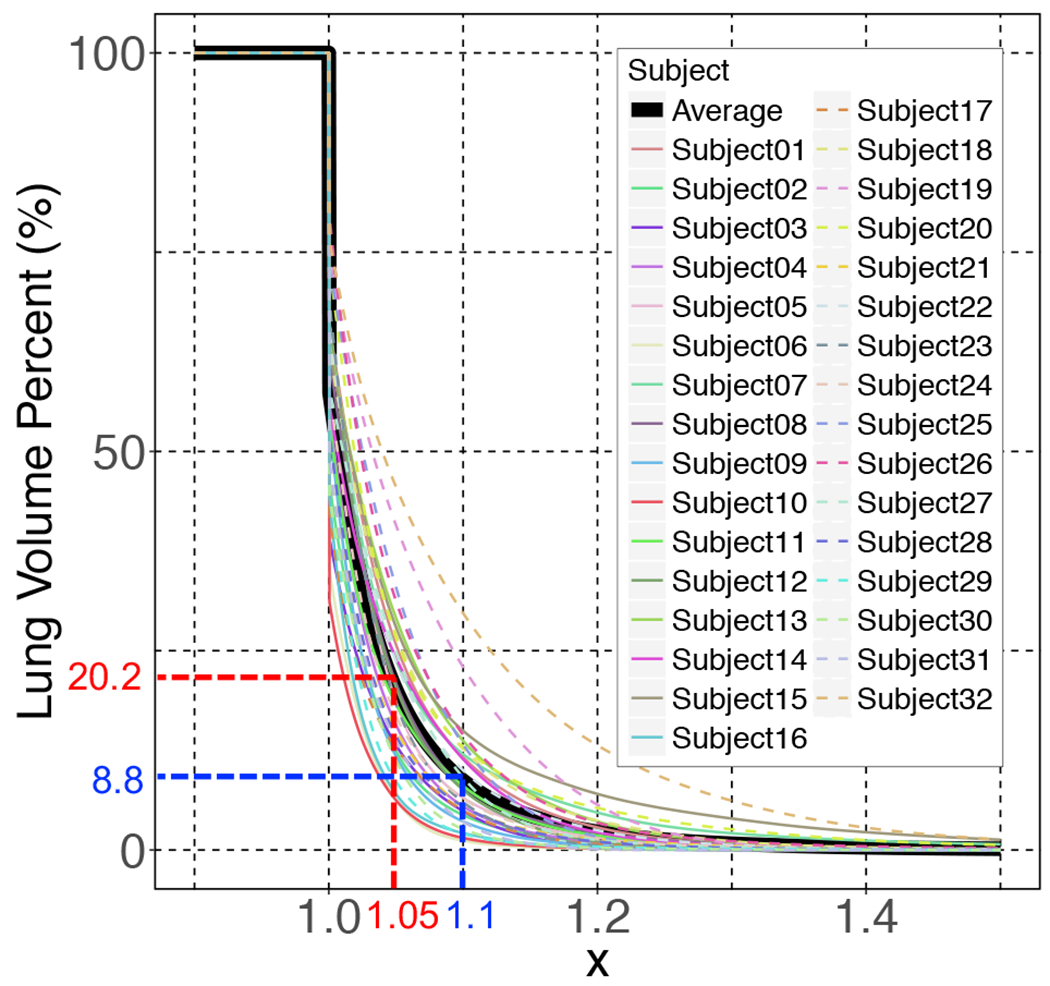 Fig. 7: